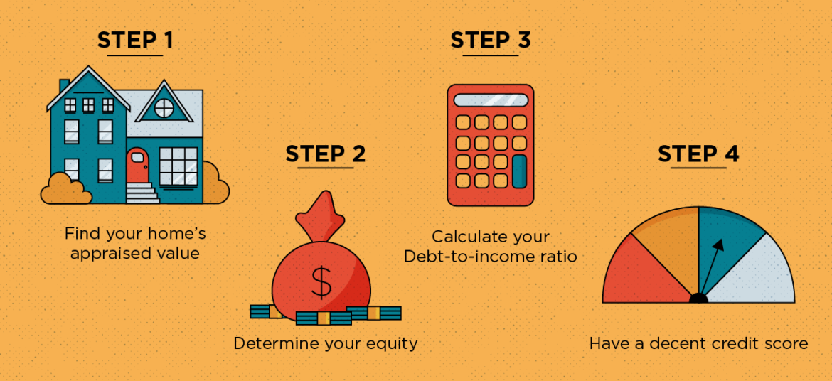 Rates4u.ca - HELOC-Home-Equity-Loan