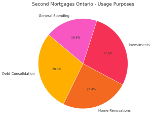 Second Mortgages – Second Mortgages Canada - Second Mortgages Ontario – Second Mortgages British Columbia – Second Mortgages Alberta – Second Mortgages New Brunswick – Second Mortgages Manitoba - Second Mortgages Saskatchewan – Second Mortgages Nova Scotia – Second Mortgages Ottawa – Second Mortgages Winnipeg – Second Mortgages Mississauga – Second Mortgages Halifax – Second Mortgages Victoria - Second Mortgages Surrey - Second Mortgages Halifax - Second Mortgages Moncton - Second Mortgages Toronto - Second Mortgages Vancouver - Second Mortgages Calgary - Second Mortgages Hamilton - Second Mortgages Brampton - Second Mortgages Edmonton - Second Mortgages Saskatoon - Second Mortgages Saint John